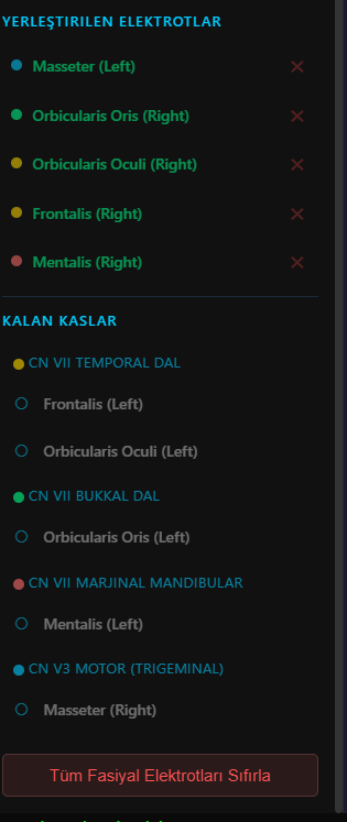 Fasiyal EMG — Yerleştirilen Elektrotlar ve Kas Grupları